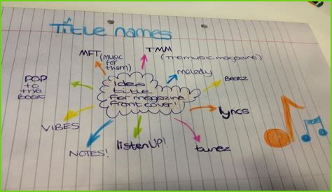 2023's Best Music Magazine Names: The Ultimate Guide