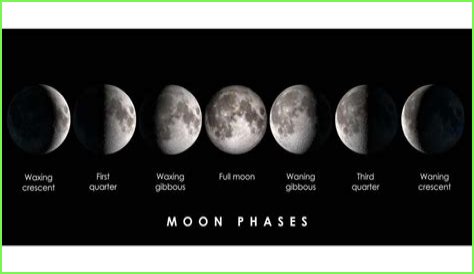 Discover The Current Moon Phase In Boston Today